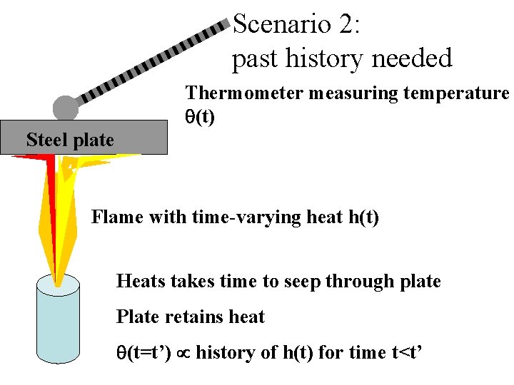 Scenario 2: past history needed Thermometer measuring temperature q(t) Steel plate Flame with time-varying