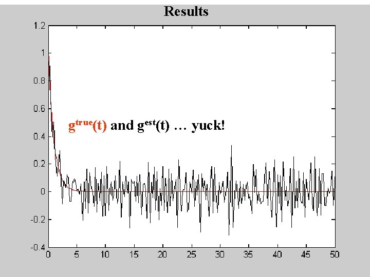 Results gtrue(t) and gest(t) … yuck! 