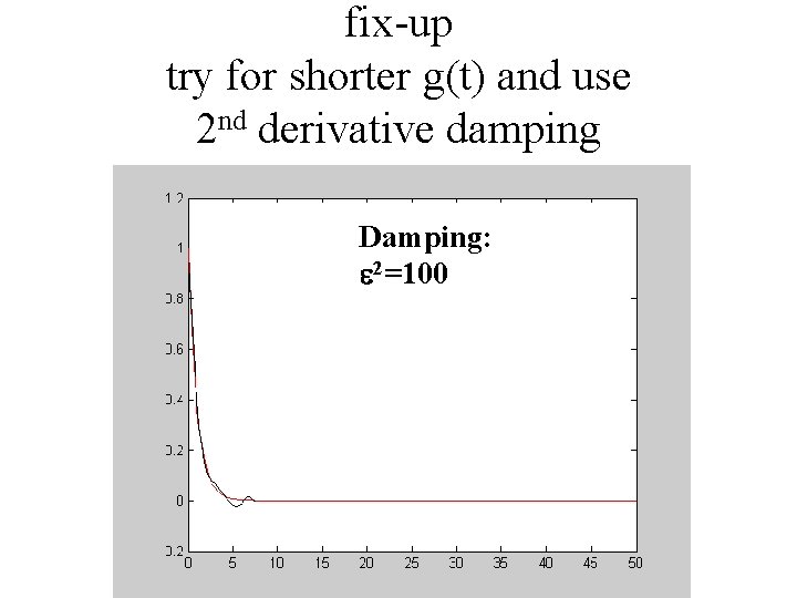 fix-up try for shorter g(t) and use 2 nd derivative damping Damping: e 2=100