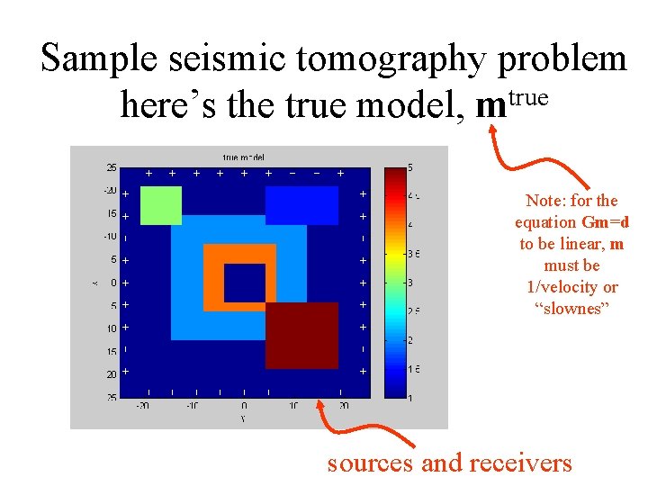 Sample seismic tomography problem here’s the true model, mtrue Note: for the equation Gm=d