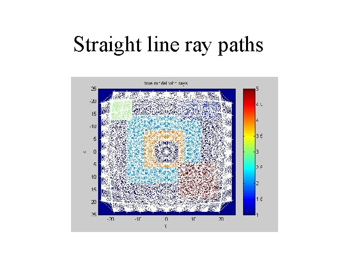 Straight line ray paths 