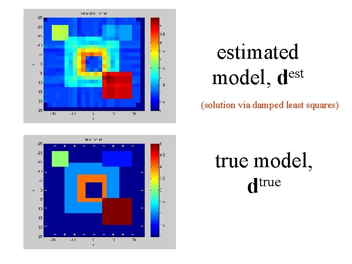 estimated est model, d (solution via damped least squares) true model, dtrue 