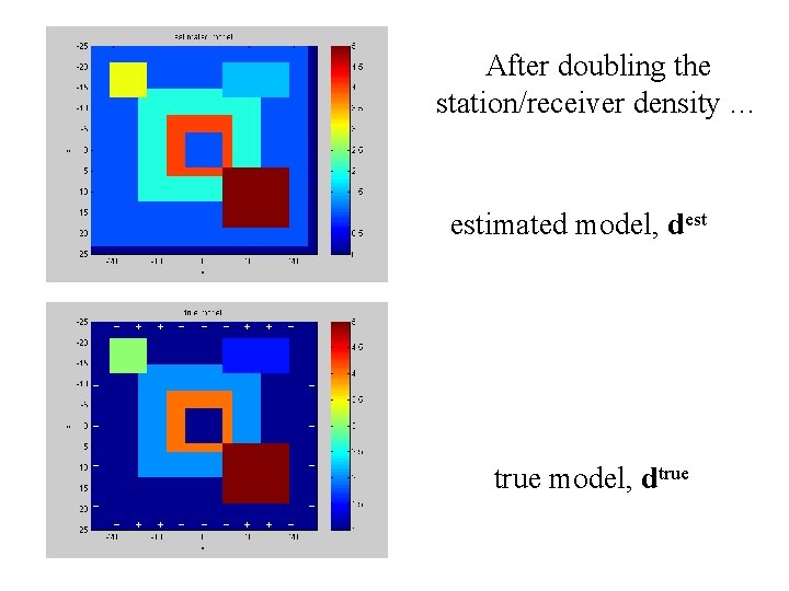 After doubling the station/receiver density … estimated model, dest true model, dtrue 