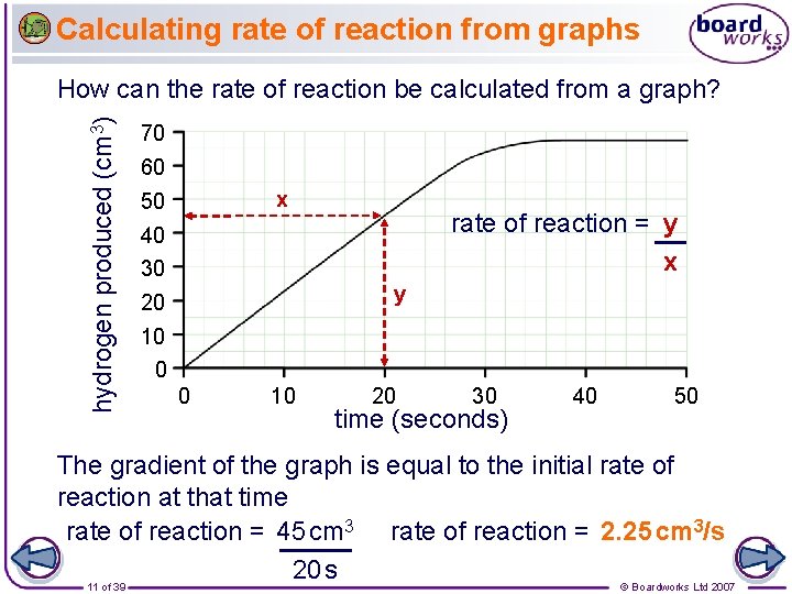 Calculating rate of reaction from graphs hydrogen produced (cm 3) How can the rate