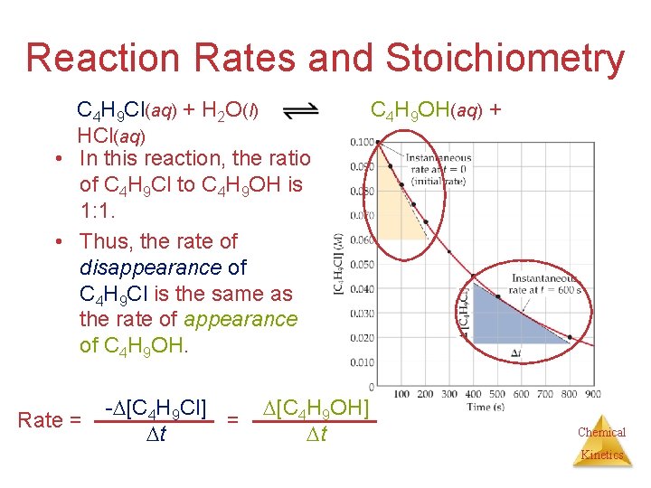 Reaction Rates and Stoichiometry C 4 H 9 Cl(aq) + H 2 O(l) HCl(aq)
