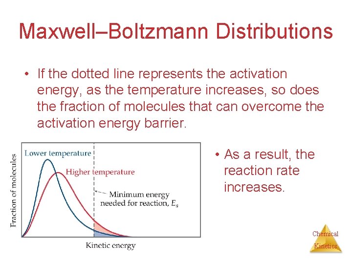 Maxwell–Boltzmann Distributions • If the dotted line represents the activation energy, as the temperature