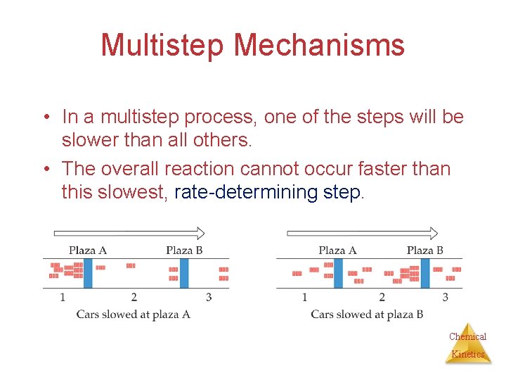 Multistep Mechanisms • In a multistep process, one of the steps will be slower