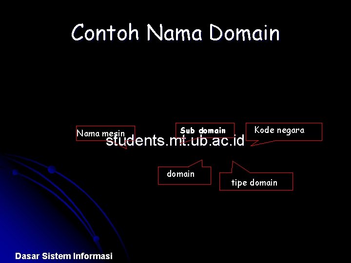 Contoh Nama Domain Nama mesin Sub domain students. mt. ub. ac. id domain Dasar