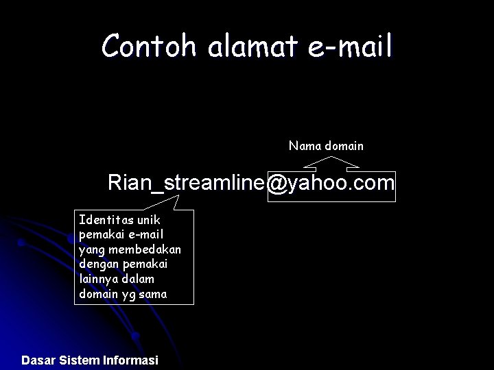 Contoh alamat e-mail Nama domain Rian_streamline@yahoo. com Identitas unik pemakai e-mail yang membedakan dengan