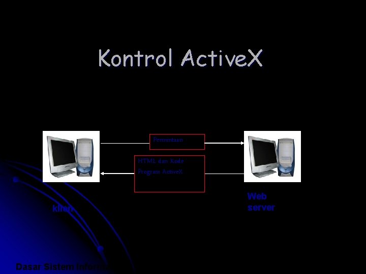 Kontrol Active. X Permintaan HTML dan Kode Program Active. X klien Dasar Sistem Informasi