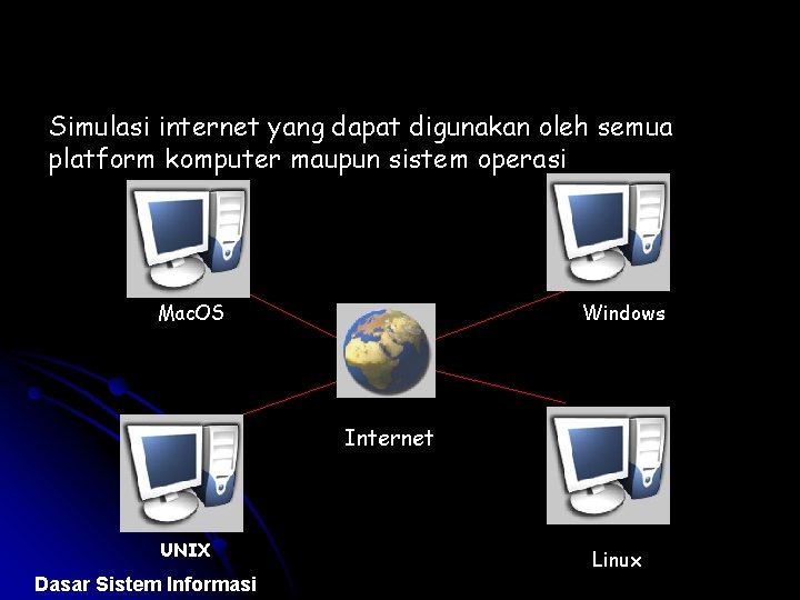 Simulasi internet yang dapat digunakan oleh semua platform komputer maupun sistem operasi Mac. OS
