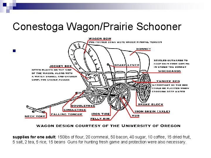 Conestoga Wagon/Prairie Schooner n Travel by Conestoga Wagons or Prairie Schooners supplies for one