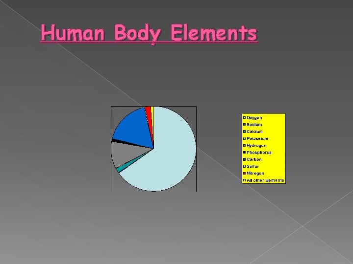 Human Body Elements 