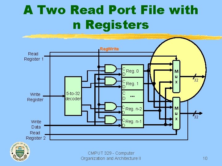 A Two Read Port File with n Registers Reg. Write Read Register 1 C