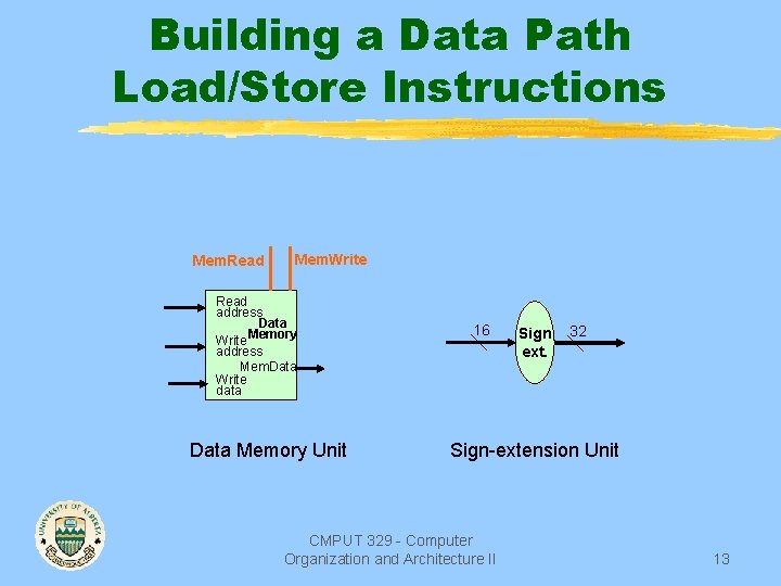 Building a Data Path Load/Store Instructions Mem. Read Mem. Write Read address Data Memory