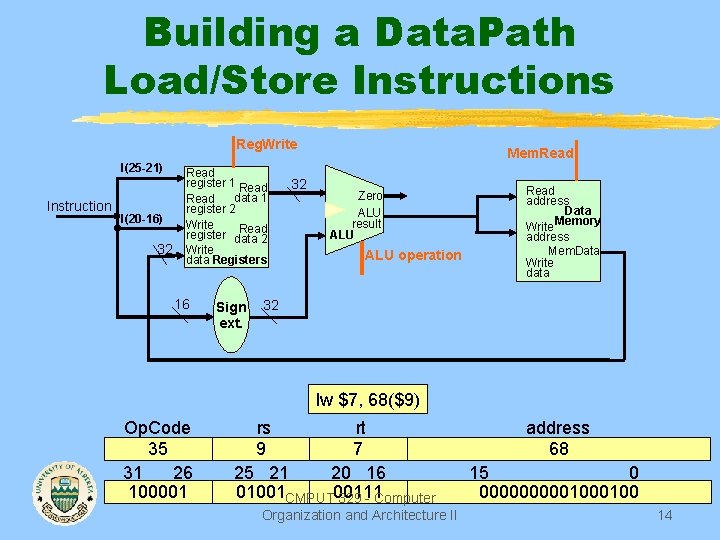 Building a Data. Path Load/Store Instructions Reg. Write I(25 -21) Instruction I(20 -16) 32