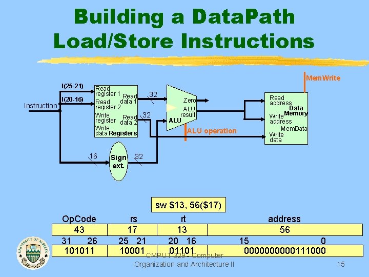 Building a Data. Path Load/Store Instructions Mem. Write I(25 -21) Instruction I(20 -16) Read