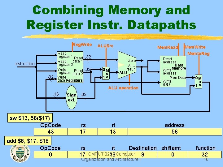 Combining Memory and Register Instr. Datapaths Reg. Write Instruction 32 Read register 1 Read