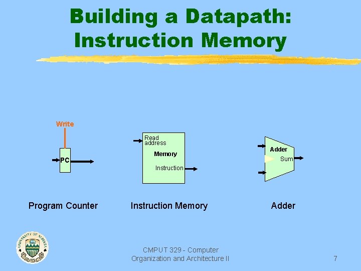 Building a Datapath: Instruction Memory Write Read address PC Memory Adder Sum Instruction Program