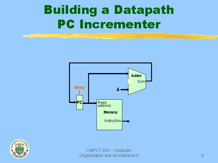 Building a Datapath PC Incrementer Adder Sum Write PC 4 Read address Memory Instruction
