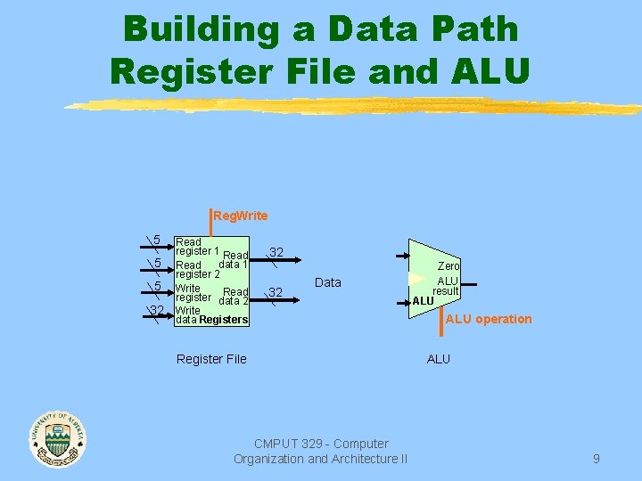Building a Data Path Register File and ALU Reg. Write 5 5 5 32