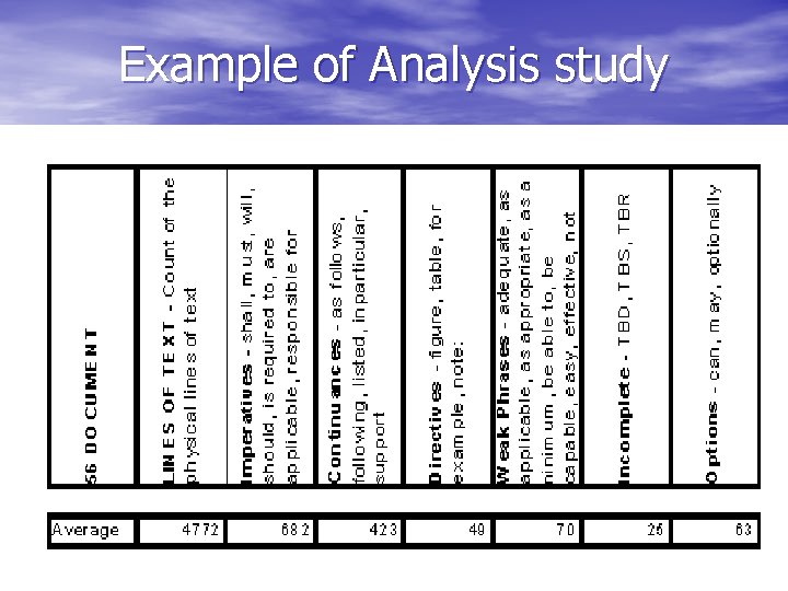 Example of Analysis study 