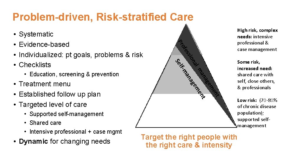 Problem-driven, Risk-stratified Care • Supported self-management • Shared care • Intensive professional + case