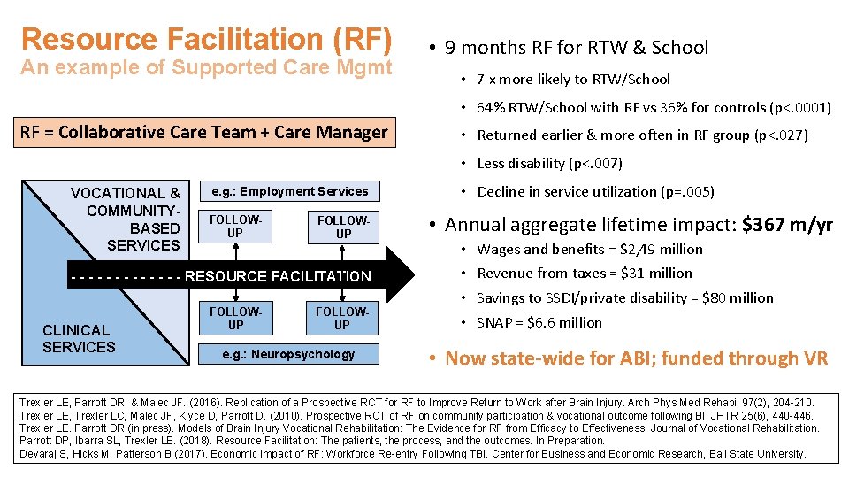 Resource Facilitation (RF) An example of Supported Care Mgmt • 9 months RF for
