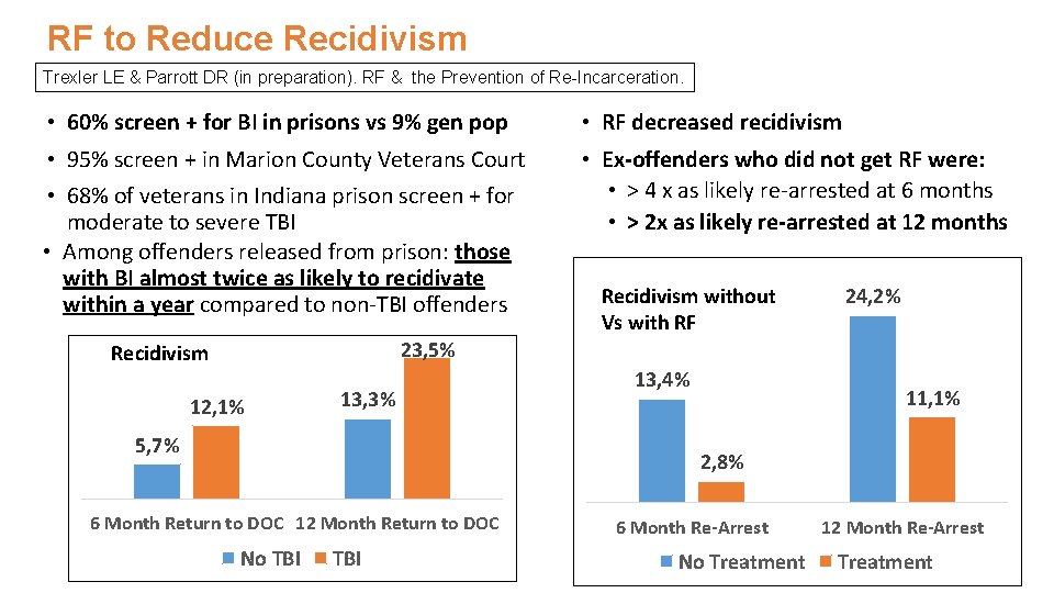 RF to Reduce Recidivism Trexler LE & Parrott DR (in preparation). RF & the