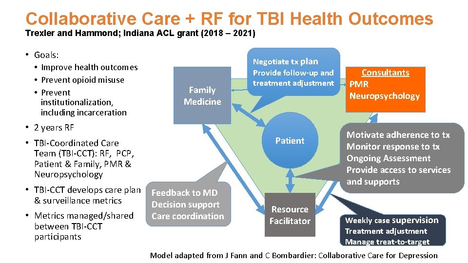 Collaborative Care + RF for TBI Health Outcomes Trexler and Hammond; Indiana ACL grant