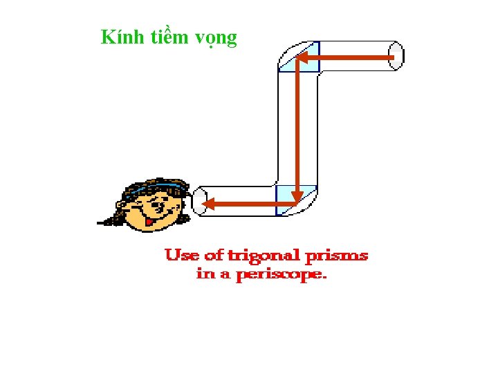 Kính tiềm vọng 