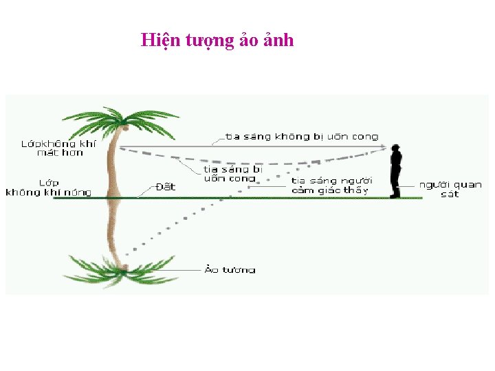 Hiện tượng ảo ảnh 