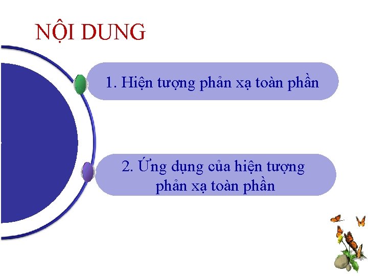 NỘI DUNG 1. Hiện tượng phản xạ toàn phần 2. Ứng dụng của hiện