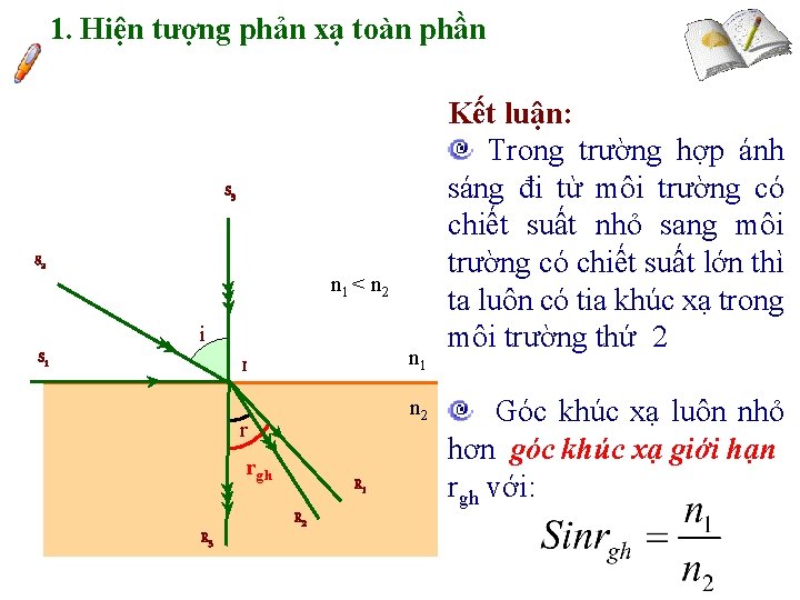 1. Hiện tượng phản xạ toàn phần S 3 S 2 n 1 <