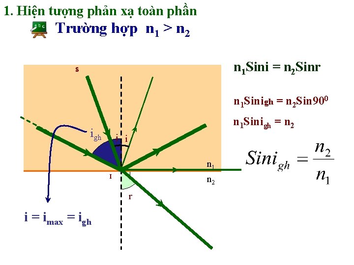 1. Hiện tượng phản xạ toàn phần Trường hợp n 1 > n 2