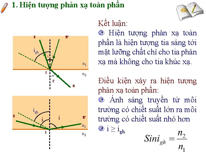 1. Hiện tượng phản xạ toàn phần S R’ igh i i n 1