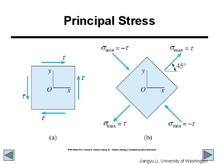 Principal Stress © 2001 Brooks/Cole, a division of Thomson Learning, Inc. Thomson Learning™ is