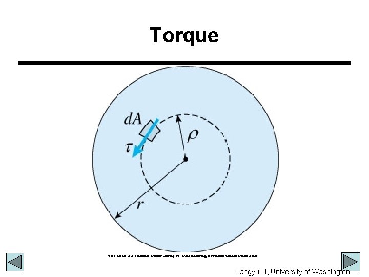 Torque © 2001 Brooks/Cole, a division of Thomson Learning, Inc. Thomson Learning™ is a