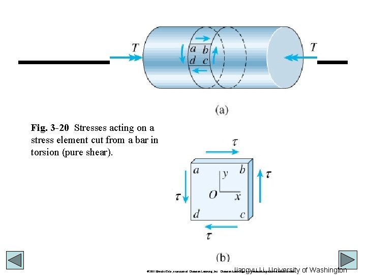 Fig. 3 -20 Stresses acting on a stress element cut from a bar in