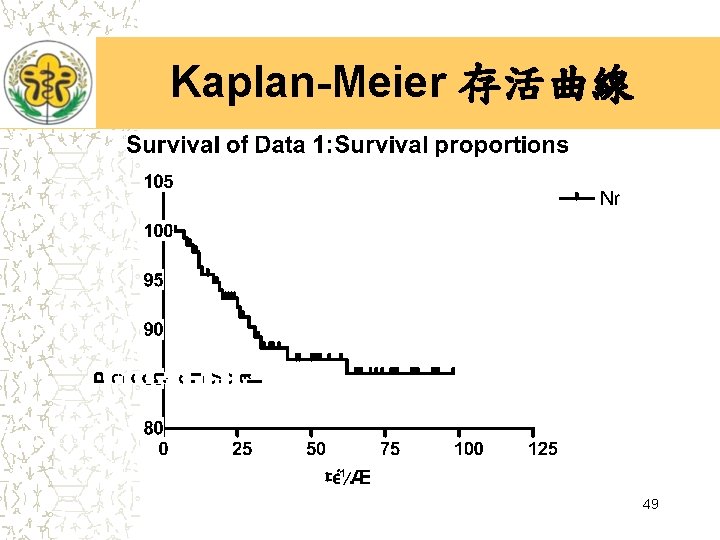 Kaplan-Meier 存活曲線 49 