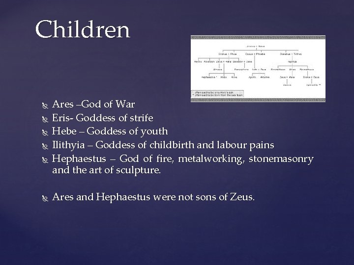 Children Ares –God of War Eris- Goddess of strife Hebe – Goddess of youth