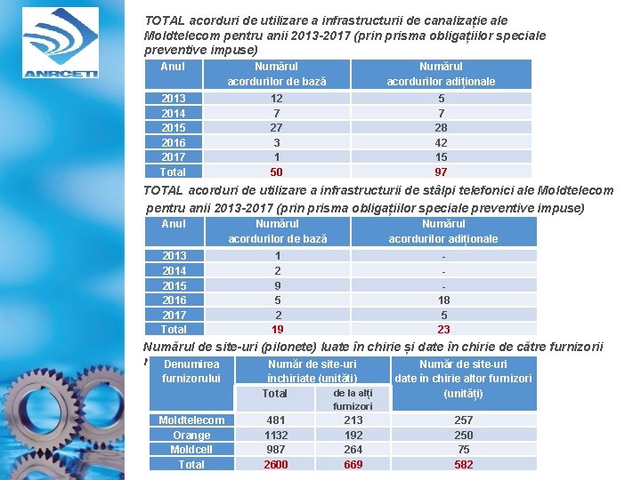 TOTAL acorduri de utilizare a infrastructurii de canalizație ale Moldtelecom pentru anii 2013 -2017 TOTAL acorduri de utilizare a infrastructurii de canalizație ale Moldtelecom pentru anii 2013 -2017