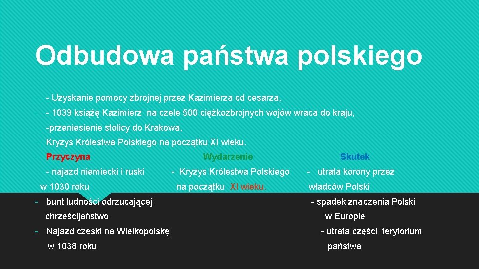 Odbudowa państwa polskiego - - Uzyskanie pomocy zbrojnej przez Kazimierza od cesarza, - -