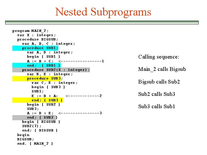 Nested Subprograms program MAIN_2; var X : integer; procedure BIGSUB; var A, B, C