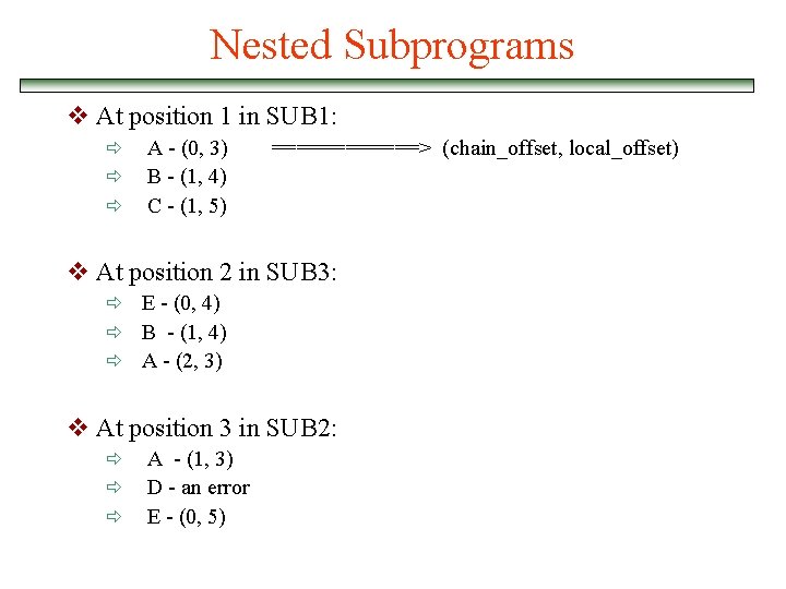 Nested Subprograms v At position 1 in SUB 1: ð ð ð A -