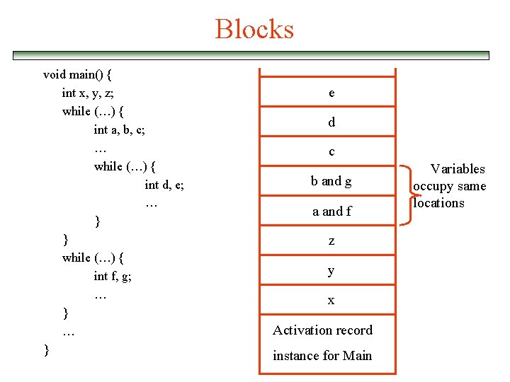 Blocks void main() { int x, y, z; while (…) { int a, b,