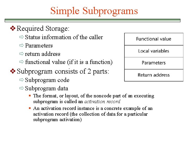 Simple Subprograms v Required Storage: ð Status information of the caller ð Parameters ð