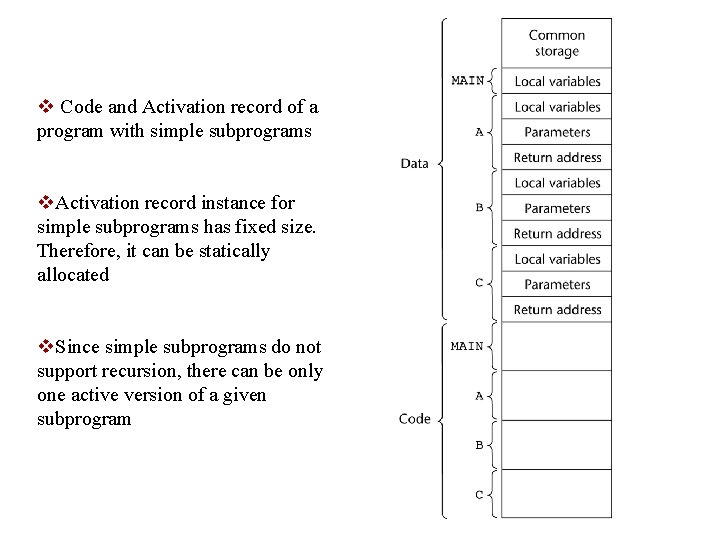 v Code and Activation record of a program with simple subprograms v. Activation record