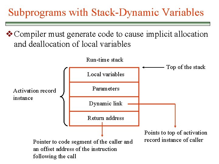 Subprograms with Stack-Dynamic Variables v Compiler must generate code to cause implicit allocation and
