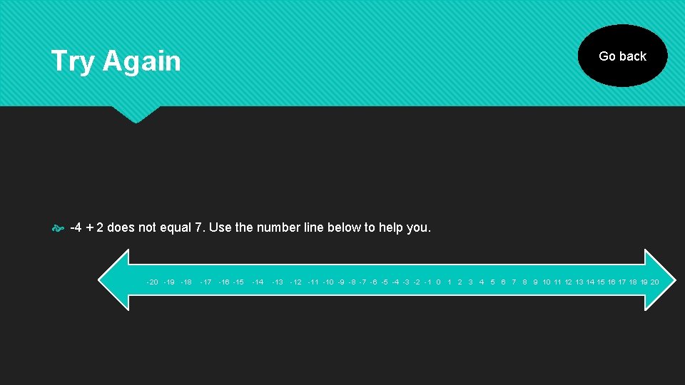 Try Again Go back -4 + 2 does not equal 7. Use the number